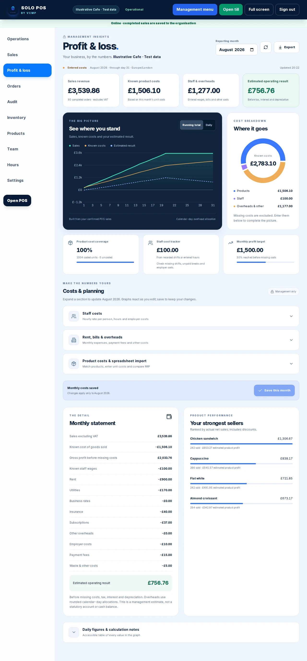 The SOLO POS Profit and Loss dashboard, showing sales, product costs, staff costs and estimated result using sample data