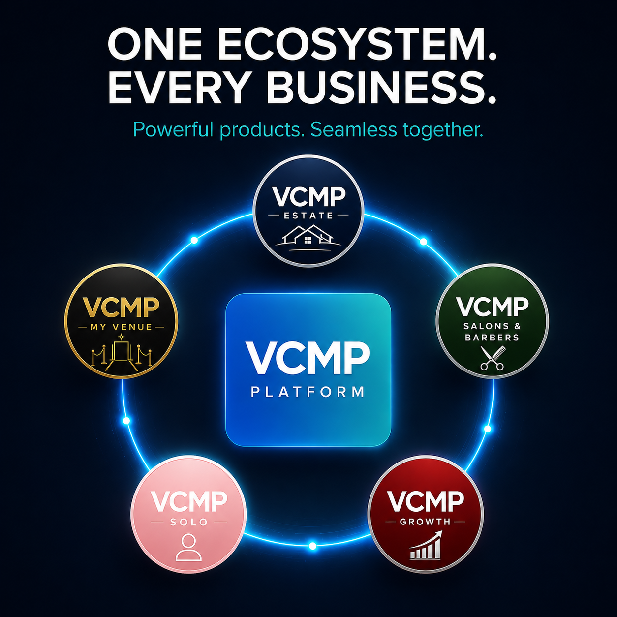 VCMP ecosystem