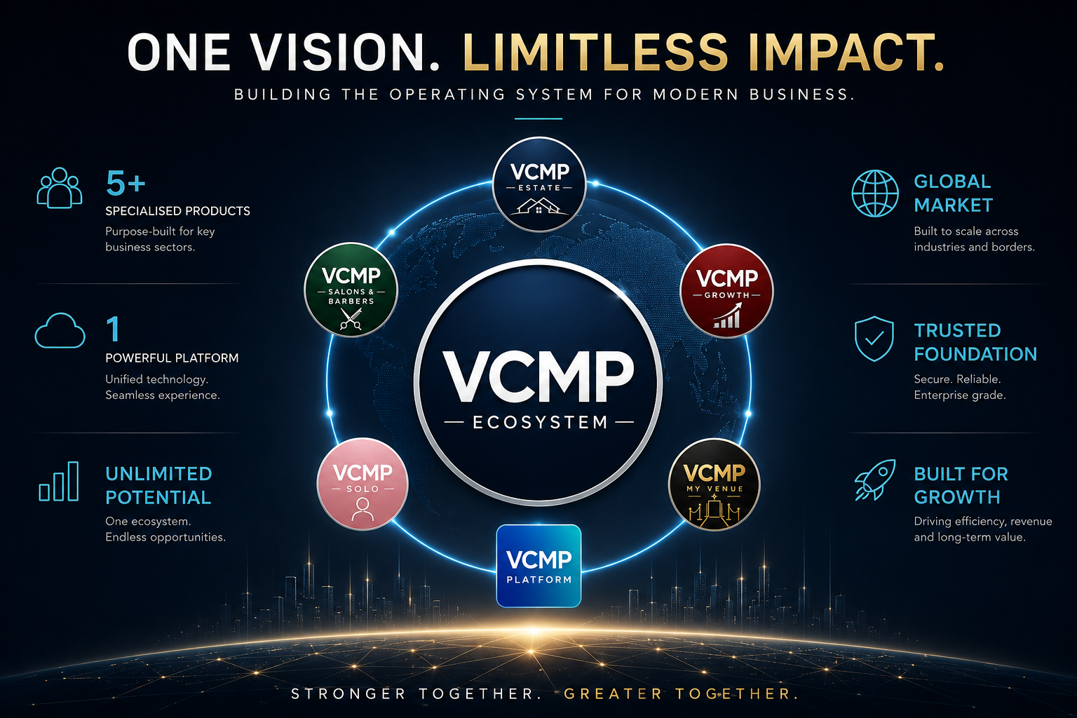 VCMP platform expansion