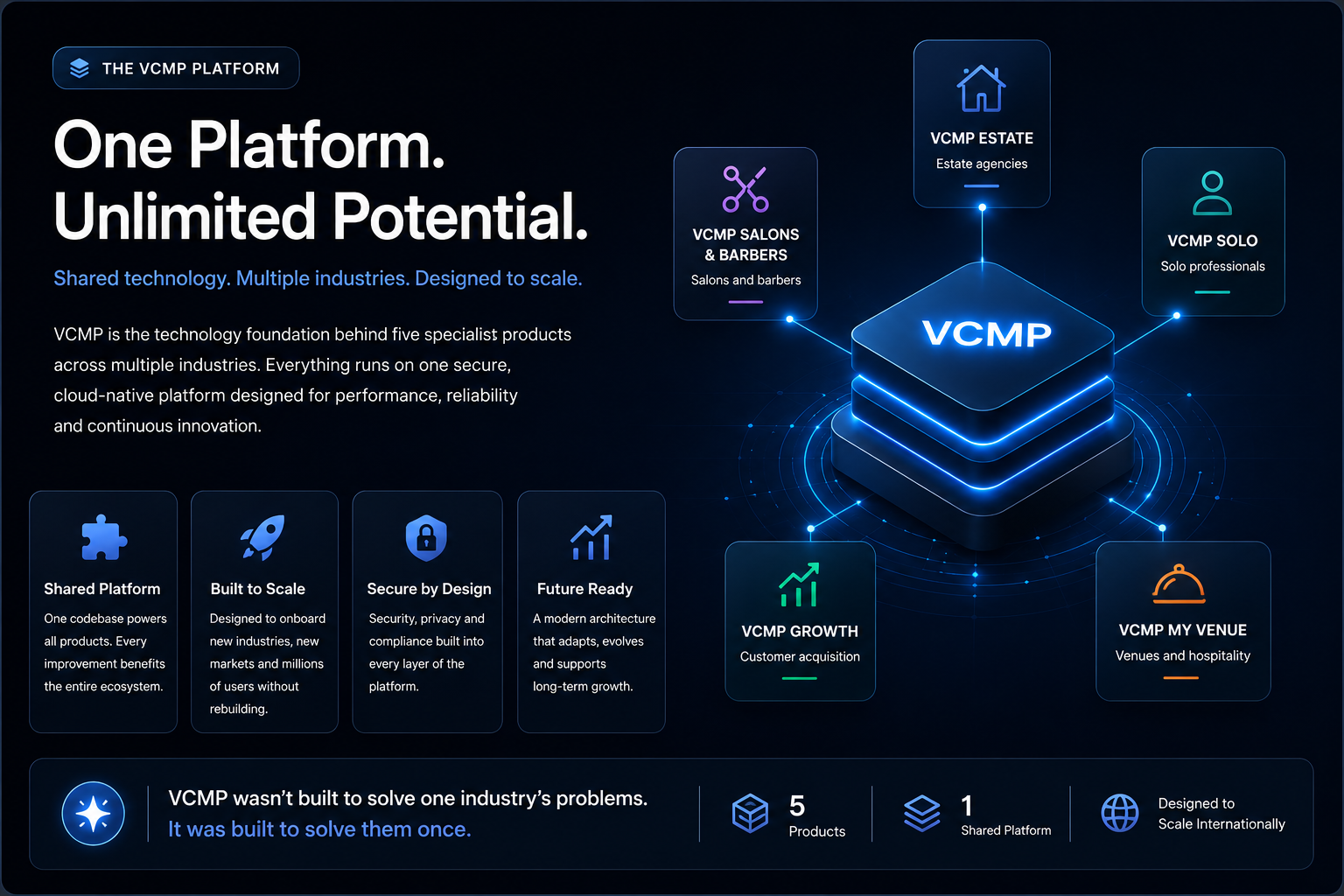 VCMP technology platform