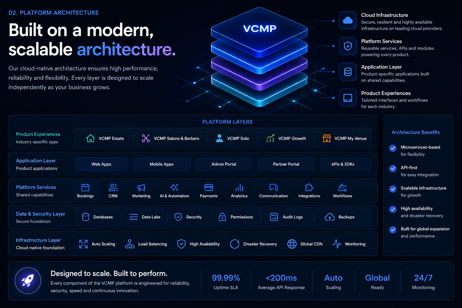 VCMP shared capabilities