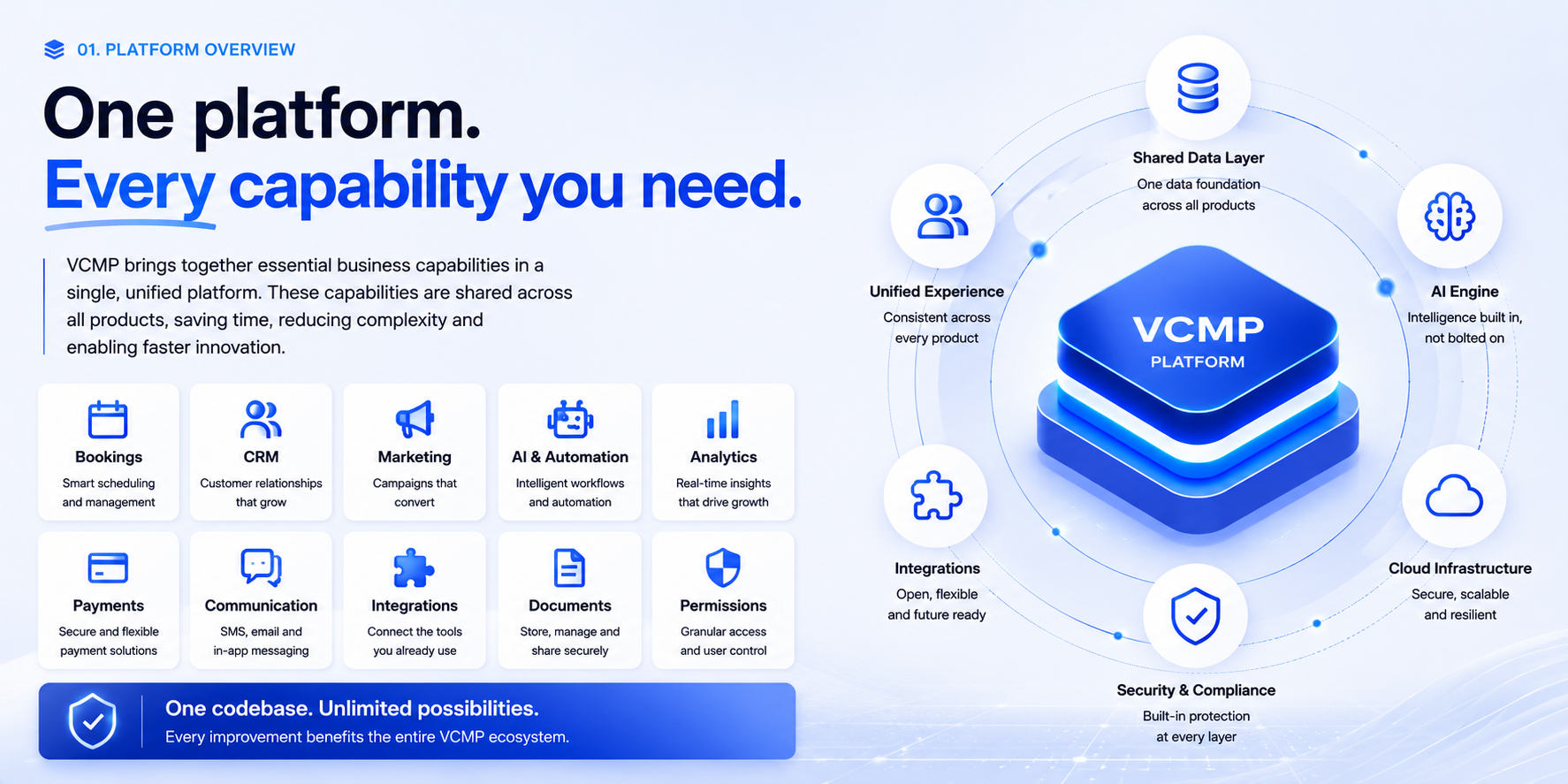 VCMP scalable architecture