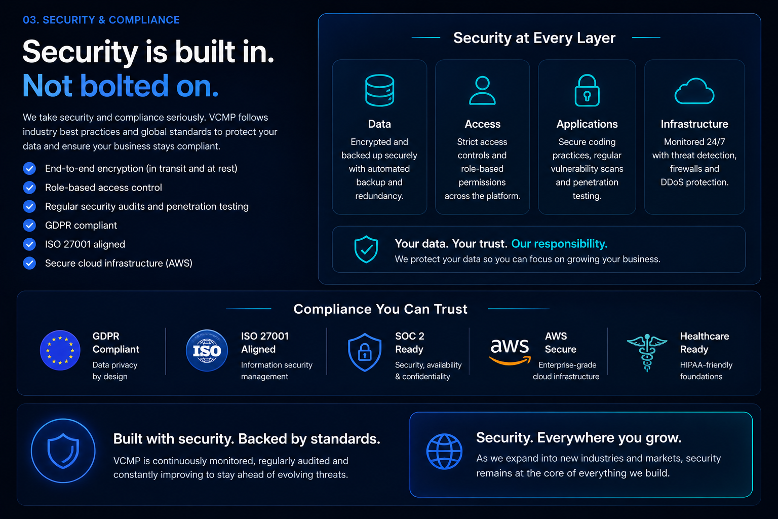 VCMP security and compliance foundations