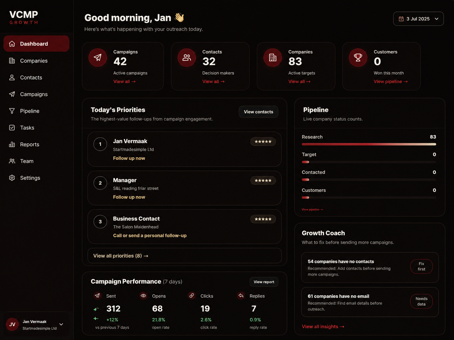 VCMP Growth dashboard โ campaigns overview