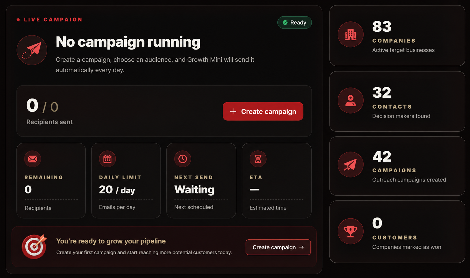 VCMP Growth campaign creation