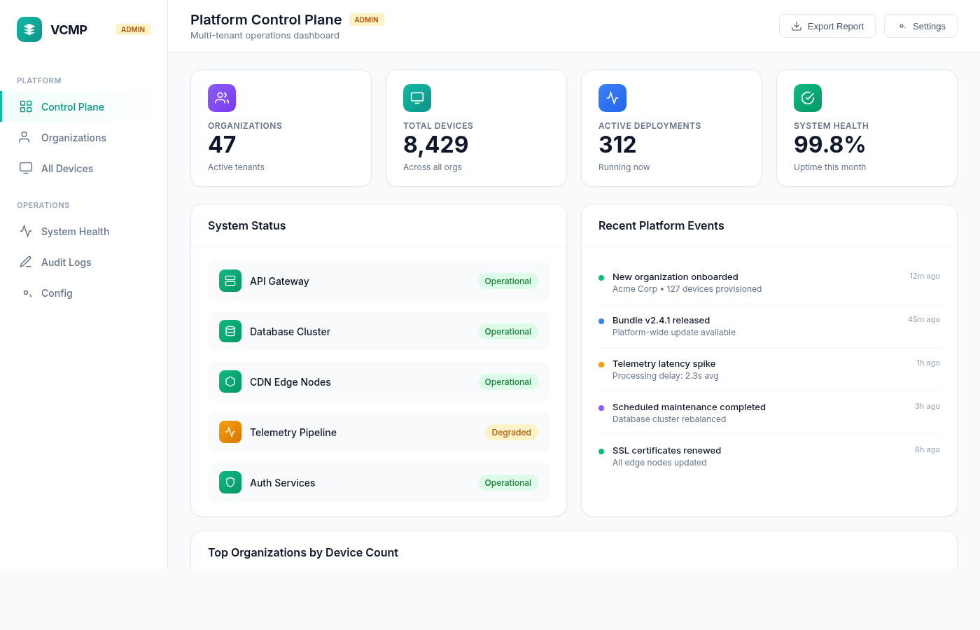 VCMP Platform Control Plane